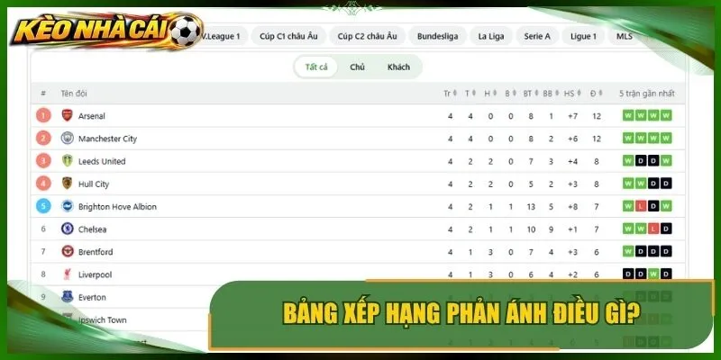 Bảng xếp hạng phản ánh điều gì trong từng giải đấu?