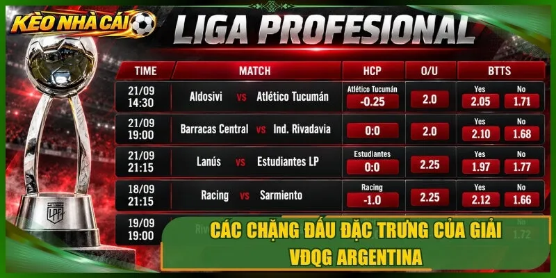 Các chặng đấu đặc trưng của giải vđqg argentina