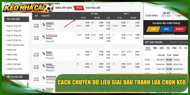 Cách chuyển dữ liệu giải đấu thành lựa chọn kèo