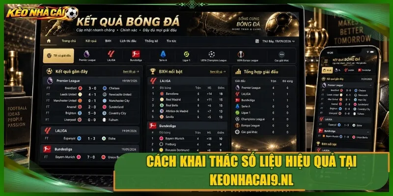 Cách khai thác số liệu hiệu quả tại imbalanced.io