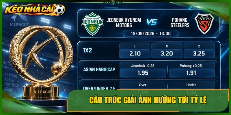 Cấu trúc giải ảnh hưởng tới tỷ lệ