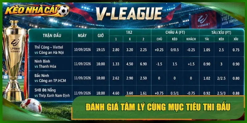 Đánh giá tâm lý cùng mục tiêu thi đấu