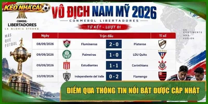 Điểm qua thông tin nổi bật được cập nhật