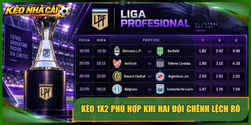Kèo 1x2 phù hợp khi hai đội chênh lệch rõ