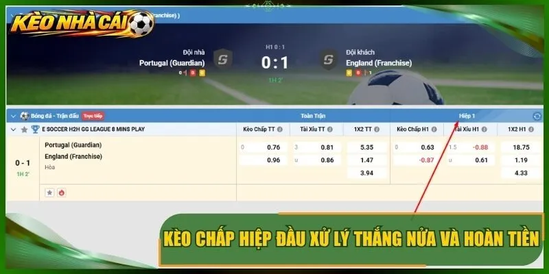 Kèo chấp hiệp đầu xử lý thắng nửa và hoàn tiền thế nào?