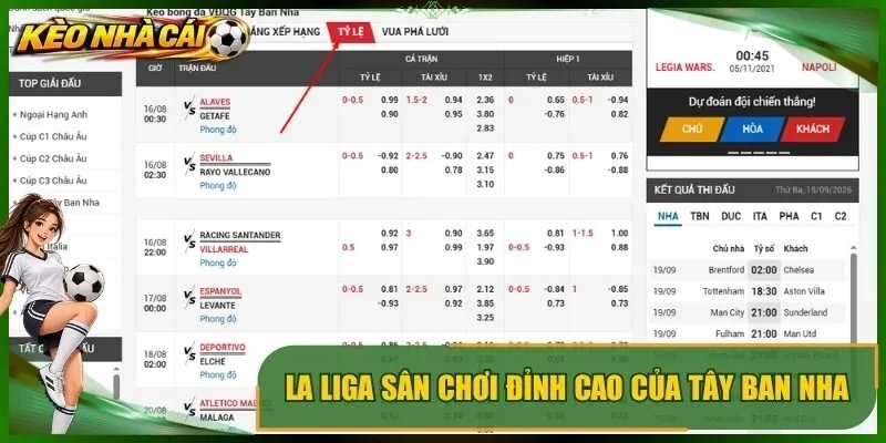 La Liga sân chơi đỉnh cao của Tây Ban Nha