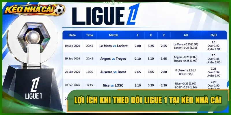 Lợi ích khi theo dõi ligue 1 tại kèo nhà cái