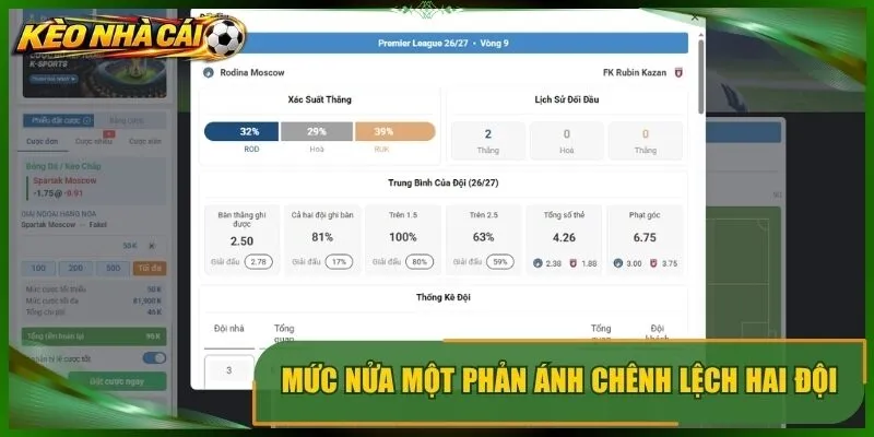 Mức nửa một phản ánh chênh lệch hai đội