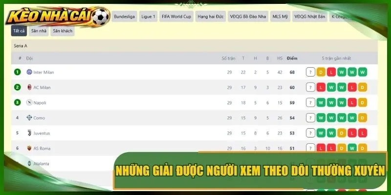 Những giải được người xem theo dõi thường xuyên