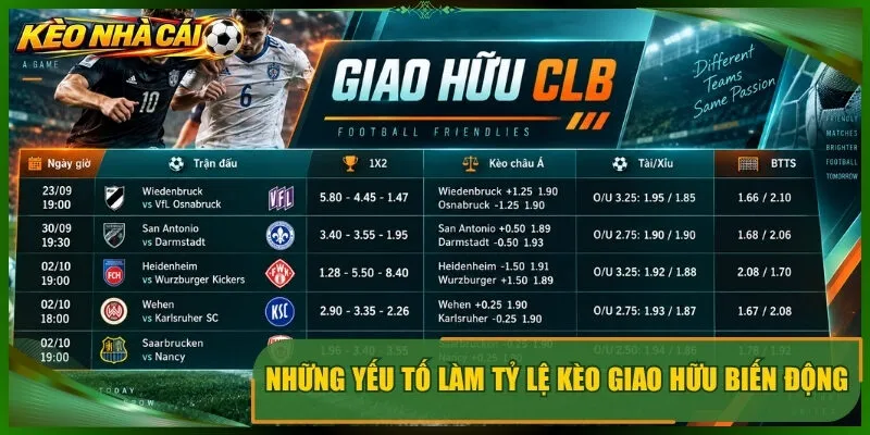 Những yếu tố làm tỷ lệ kèo giao hữu biến động