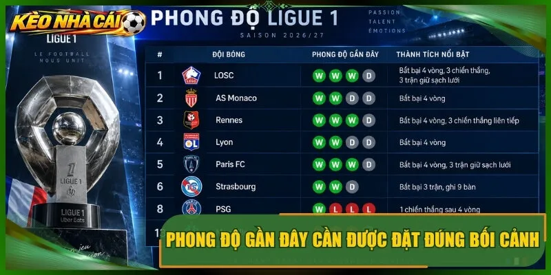 Phong độ gần đây cần được đặt đúng bối cảnh