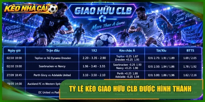 Tỷ lệ kèo giao hữu clb được hình thành 